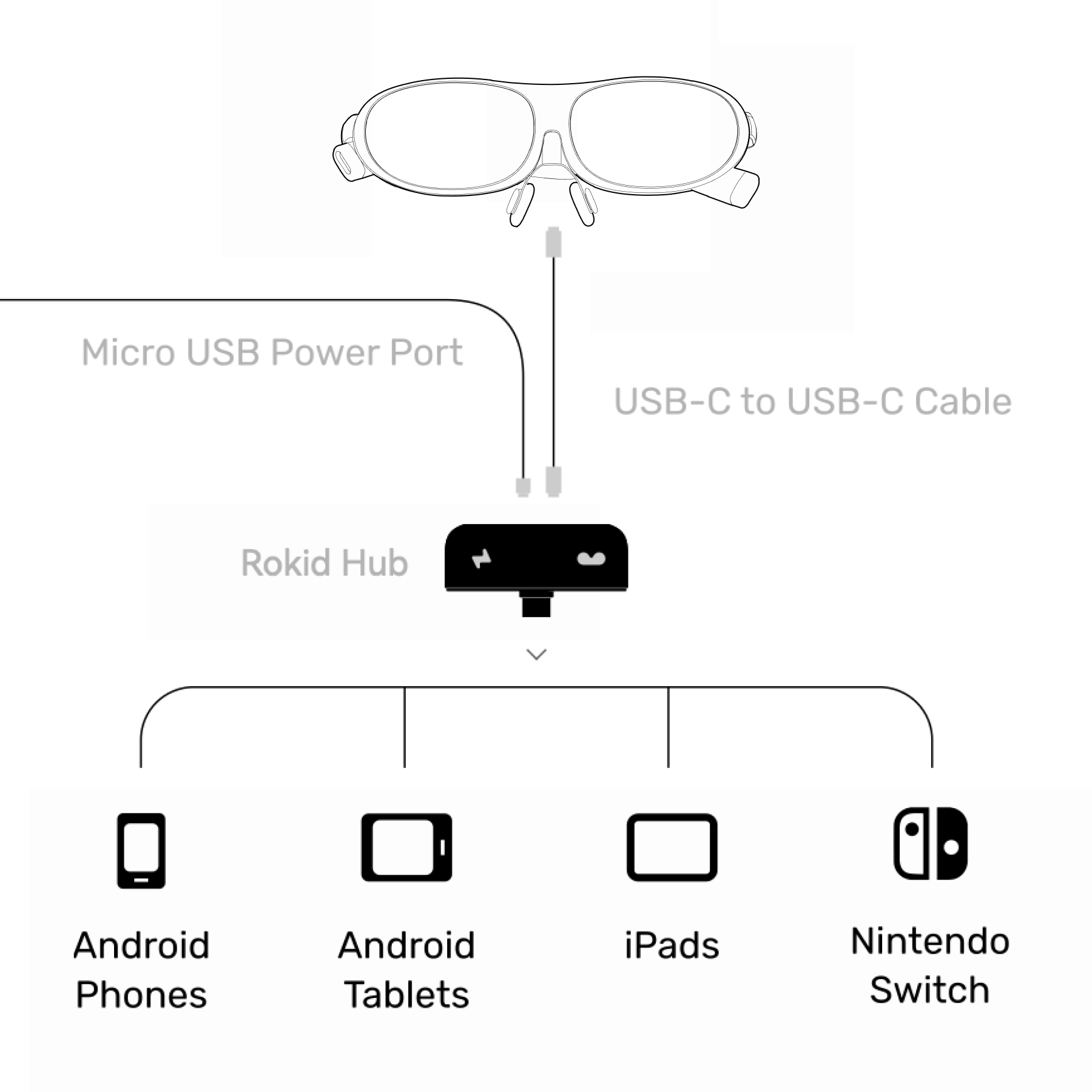 Rokid Max ARグラス+Max AR Glasses Hub