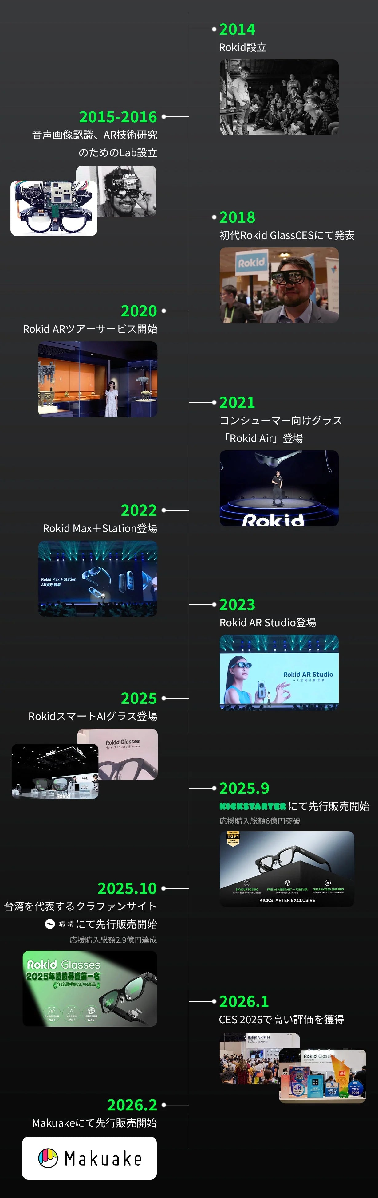 Rokid development timeline