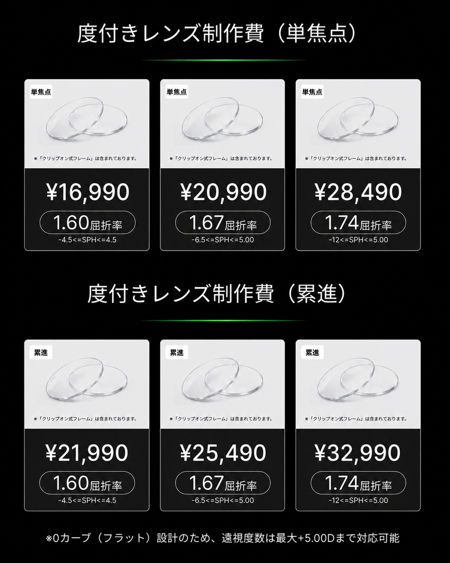 度付きレンズ制作サービス券