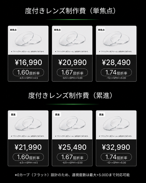 度付きレンズ制作サービス券