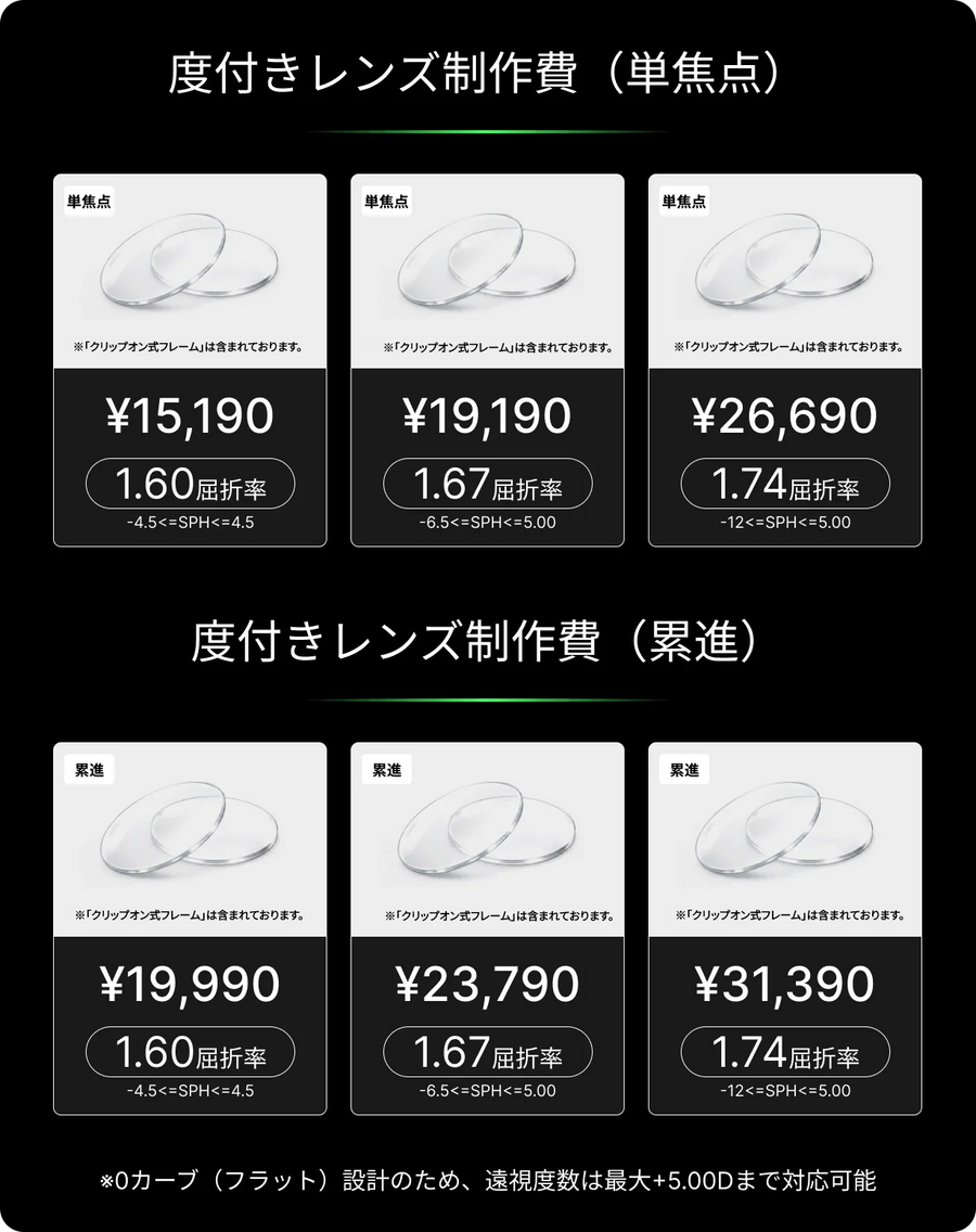 度付きレンズ制作サービス券