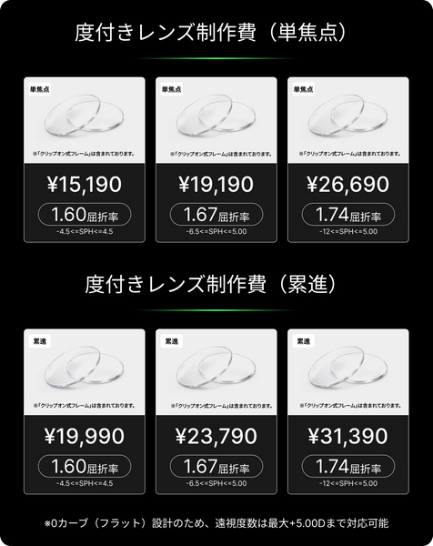 度付きレンズ制作サービス券