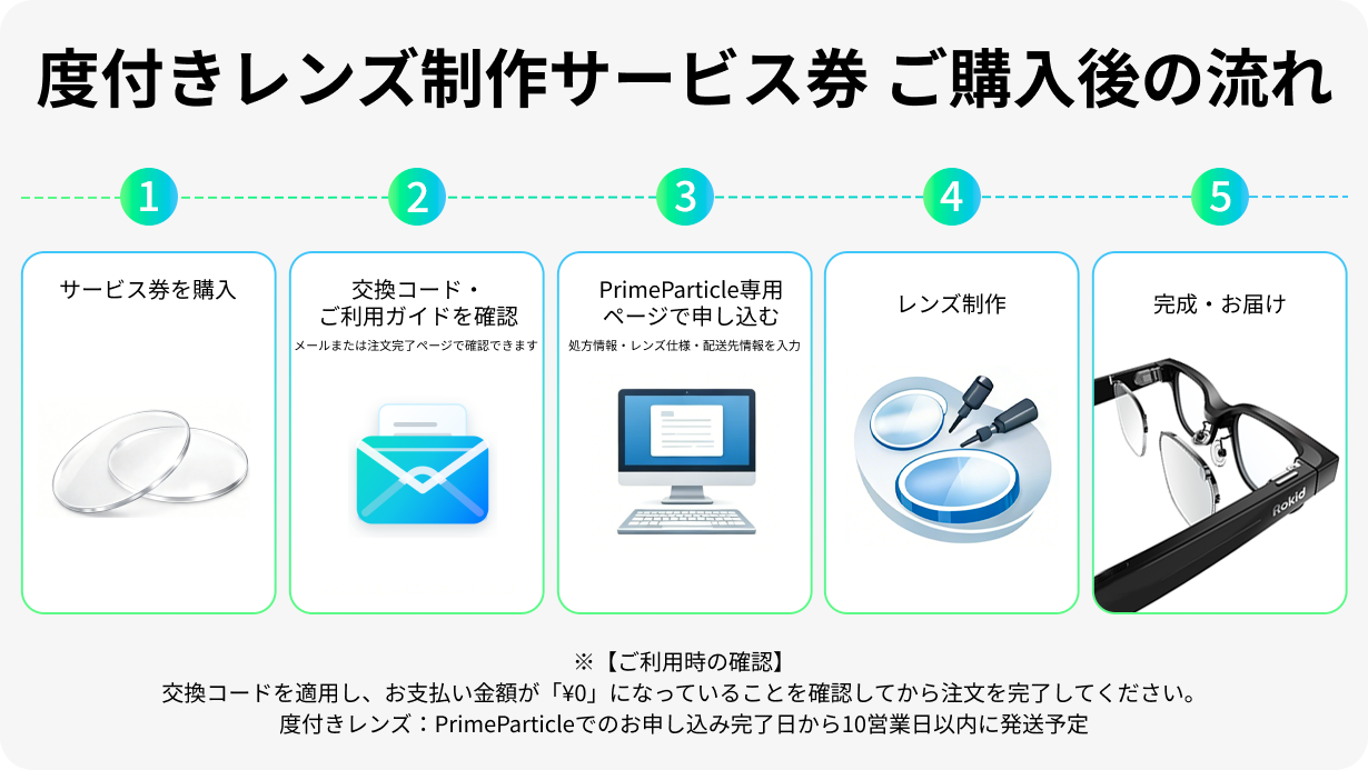 PrimeParticle オンライン申込の流れ